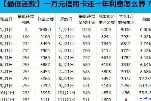 建行信用卡欠5500怎么办理还款