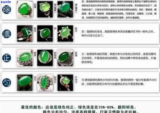 全面解析：如何识别翡翠的真伪与纯度？