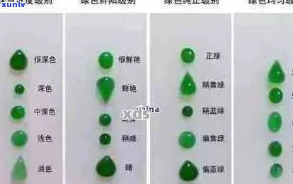 全面解析：如何识别翡翠的真伪与纯度？