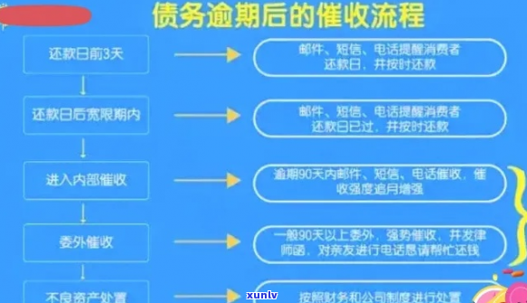 欠款一千七流程解析及处理 *** 