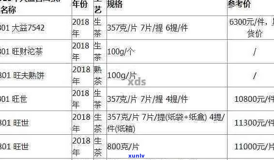 大益普洱茶是古树茶吗？价格及分类解析