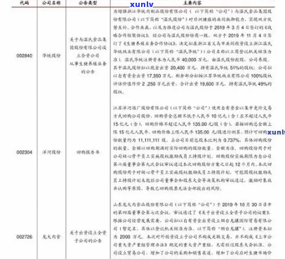 2006年老曼峨班章收藏价值评估，骞磋因素对价格的影响