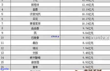 九九归一易普洱茶价格：全面解析与比较