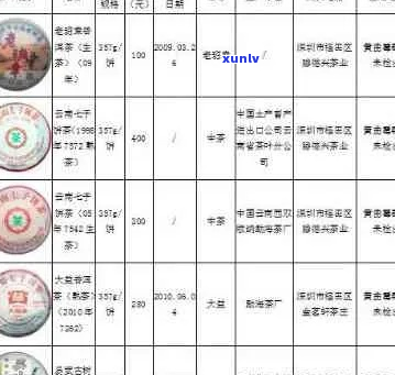 勐海恒邦普洱生茶价格查询及手工制茶厂2010年价格