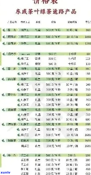 勐海恒邦普洱生茶价格查询及手工制茶厂2010年价格