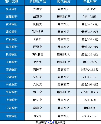 消费贷本金打折有哪些银行