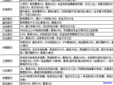 招行协商分期60个月详解