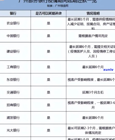 广州银行逾期了1个月了