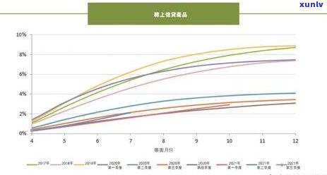 维信贷款逾期半个月怎么办