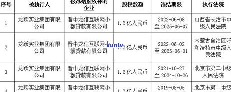 欠网贷3万被起诉冻结应该怎么办