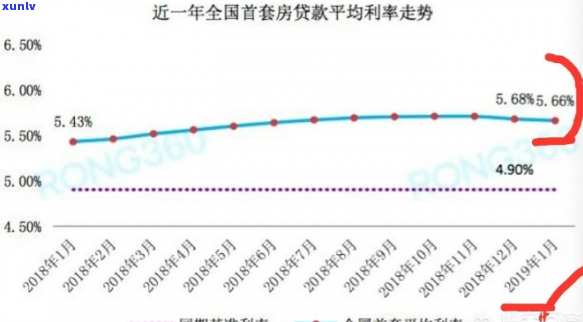 怎么协商减息利率