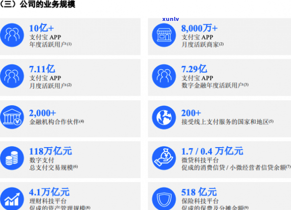 支付宝花呗微贷逾期怎么处理