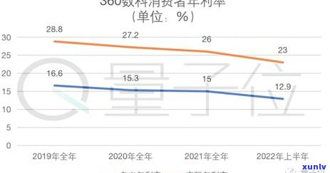 360金融逾期还不上该怎么办