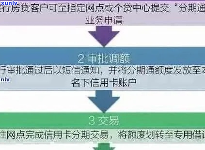 肃银行信用卡逾期处理流程详解