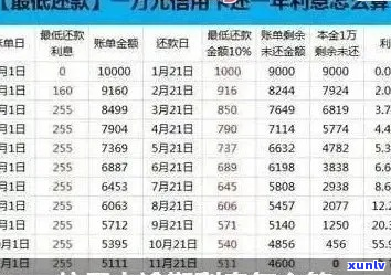 浦发银行信用卡推三天全额还款会有利息吗