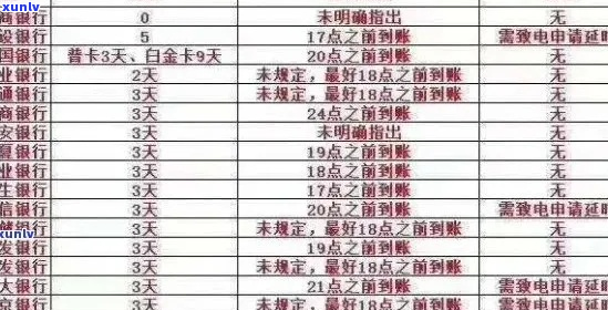 5年内银行逾期7次如何解决