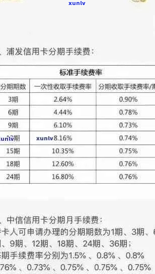 信用卡逾期影响信用评级吗