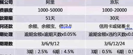 京东金条如何协商涨期还款方式