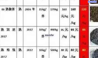 邦海普洱茶礼盒价格表及口感特点