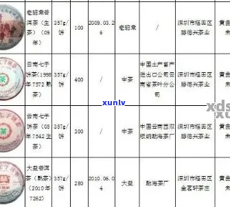 邦海普洱茶的价格区间、品质以及购买途径全面解析