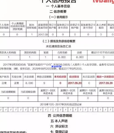 信用卡和e招贷逾期