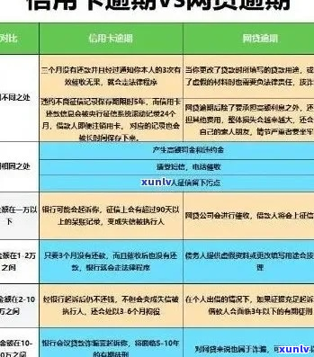 工商信用卡重组后逾期一个月怎么办