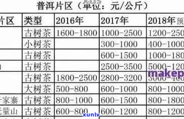 老同志普洱茶砖价格查询：2006、2020年各款产品价格表与收藏价值