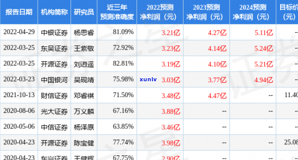 中银e贷逾期超过多少金额会被起诉