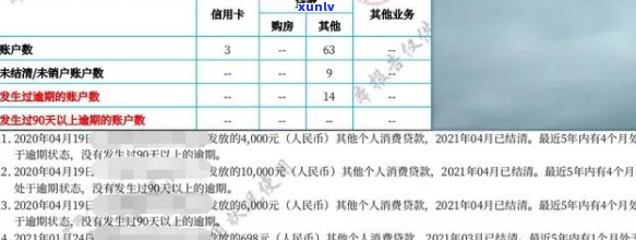 泉州银行贷款逾期1天会上吗