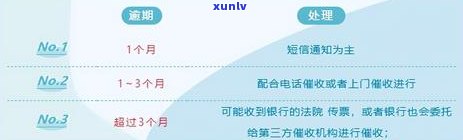 信用卡呆账怎么操作有效果