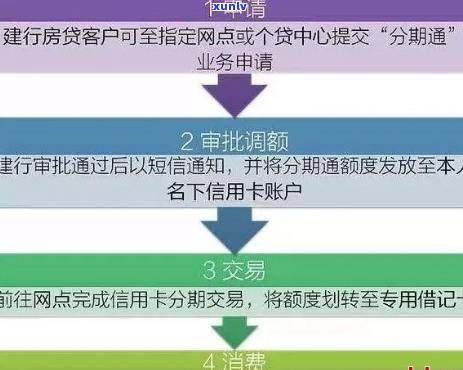 建设银行协商分期怎么办理详细步骤