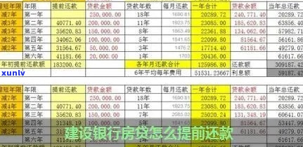 欠建设银行经营贷怎么还款方式