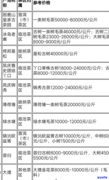 普洱茶叶价格网：全面了解普洱茶品种、产地、年份及市场行情的一站式指南