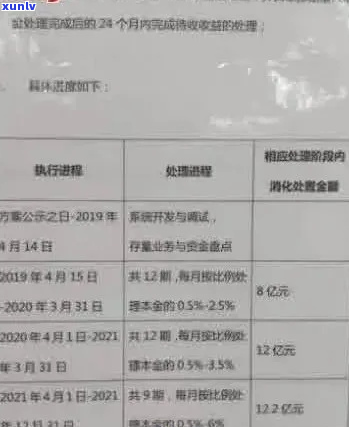 新网银行逾期宽限几天情况说明