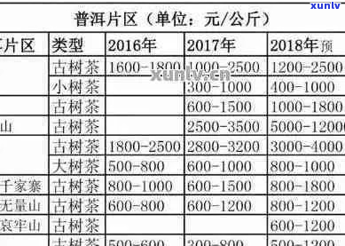 查询青岛福云泰普洱茶价格表及详细信息，了解其市场价位