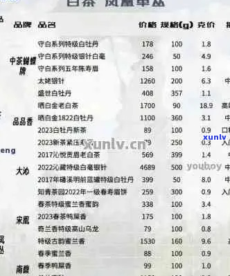 青岛福庭茶叶市场行情：高质量茶叶的实价格与品鉴指南