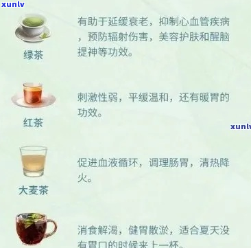 30多岁女性的健茶饮选择：喝什么茶可以达到这些效果？