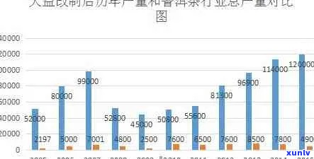 大益普洱茶市场价格动态：专业分析与投资建议