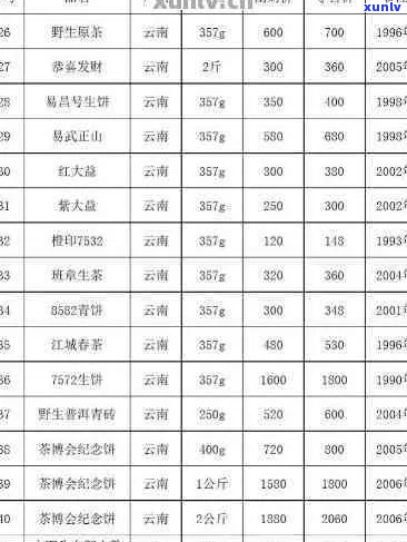 红河州普洱茶：特点、发展定位、苦茶品种、产地与价格表