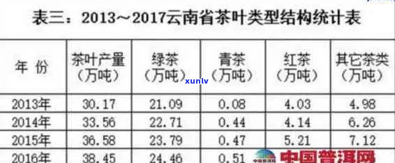 红河州普洱茶：特点、发展定位、苦茶品种、产地与价格表