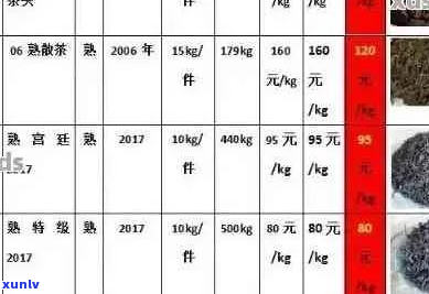 2011年茶马世家普洱茶价格明细表，古树茶、生茶、熟茶分类清晰