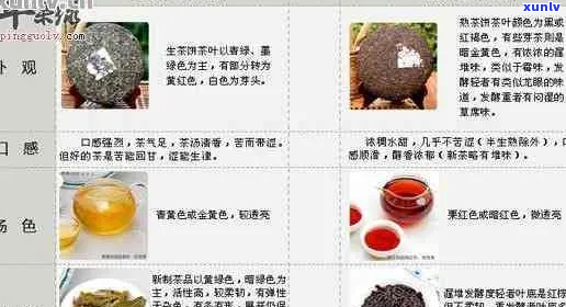 花青素丰富的普洱茶种类及其功效解析：哪种普洱茶更适合你？