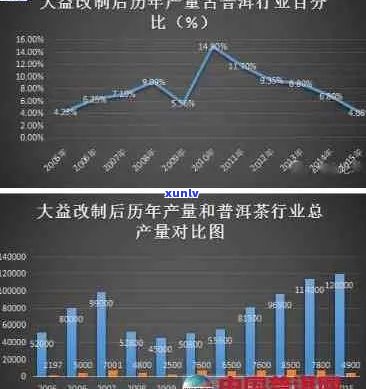 2009年大益生茶价格走势分析：一文解决用户对当年茶叶市场的所有疑问