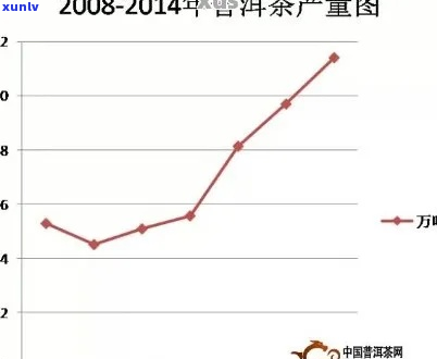 2009年大益生茶价格走势分析：一文解决用户对当年茶叶市场的所有疑问