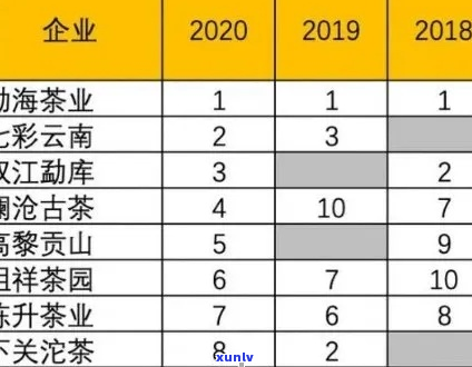 云南普洱茶最新排名：全球名茶榜上的佼佼者？