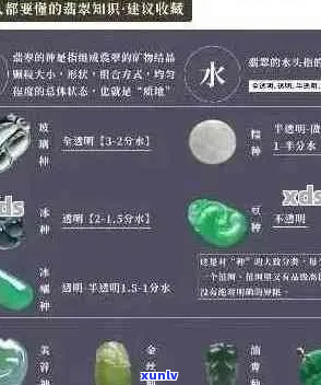 翡翠种类与水种关系探讨：从A到Z的一揽子指南