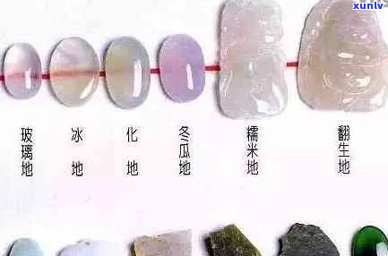 翡翠种类与水种关系探讨：从A到Z的一揽子指南