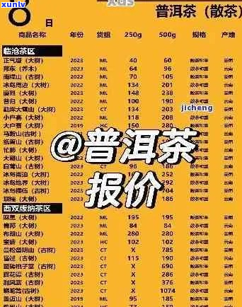 007普洱茶2011年价格与年份关系分析