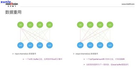 '翡翠原石切割技巧：更大化利用率与取更大值'