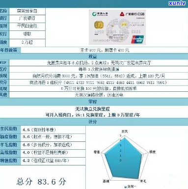 广东银行信用卡个性化分期条款怎么操作-广东银行信用卡个性化分期条款怎么操作的